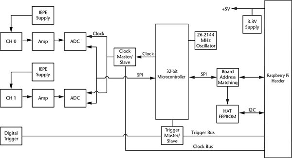 MCC 172 block diagram